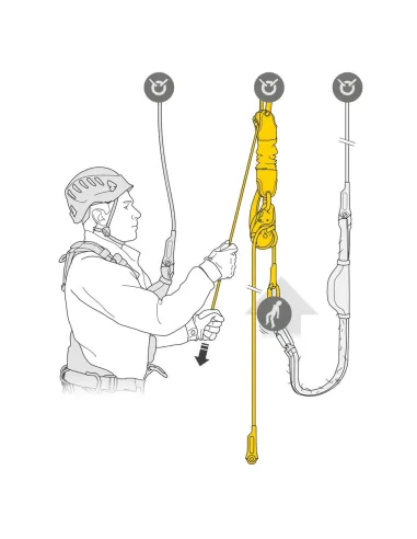 Sistema di Recupero JAG Rescue Kit 30mt - Riberti Antinfortunistica