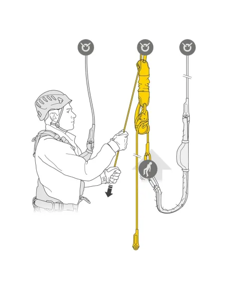 Sistema di Recupero JAG Rescue Kit 30mt - Riberti Antinfortunistica